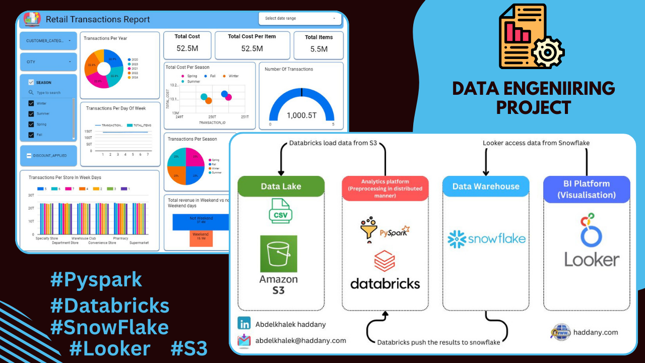 Data Engineering project