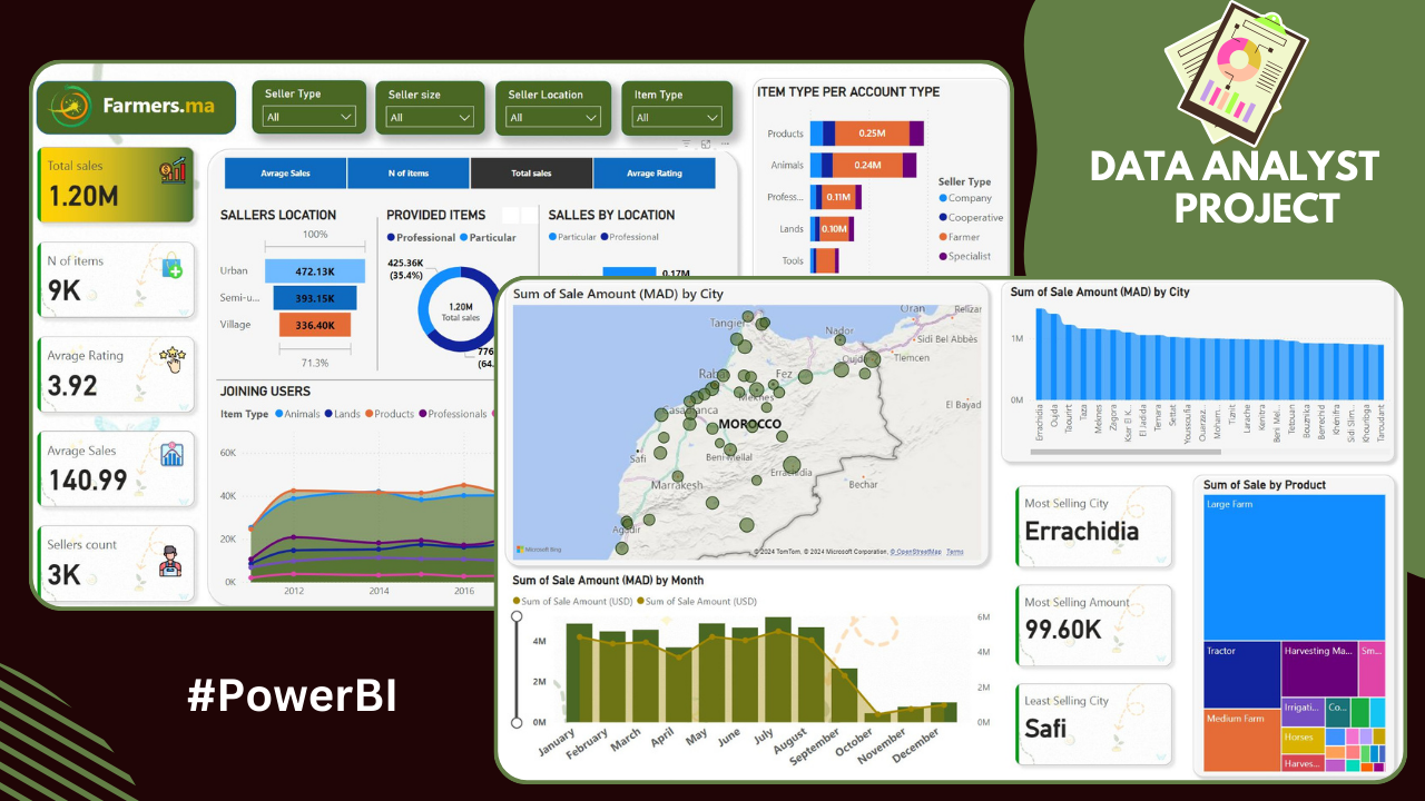 Data Analyst project