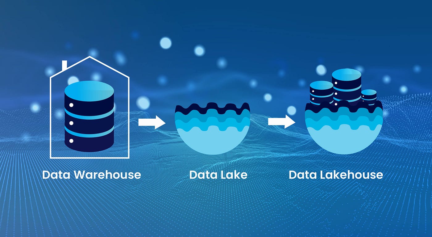 Data Warehouse vs Data Lake vs Data Lakehouse